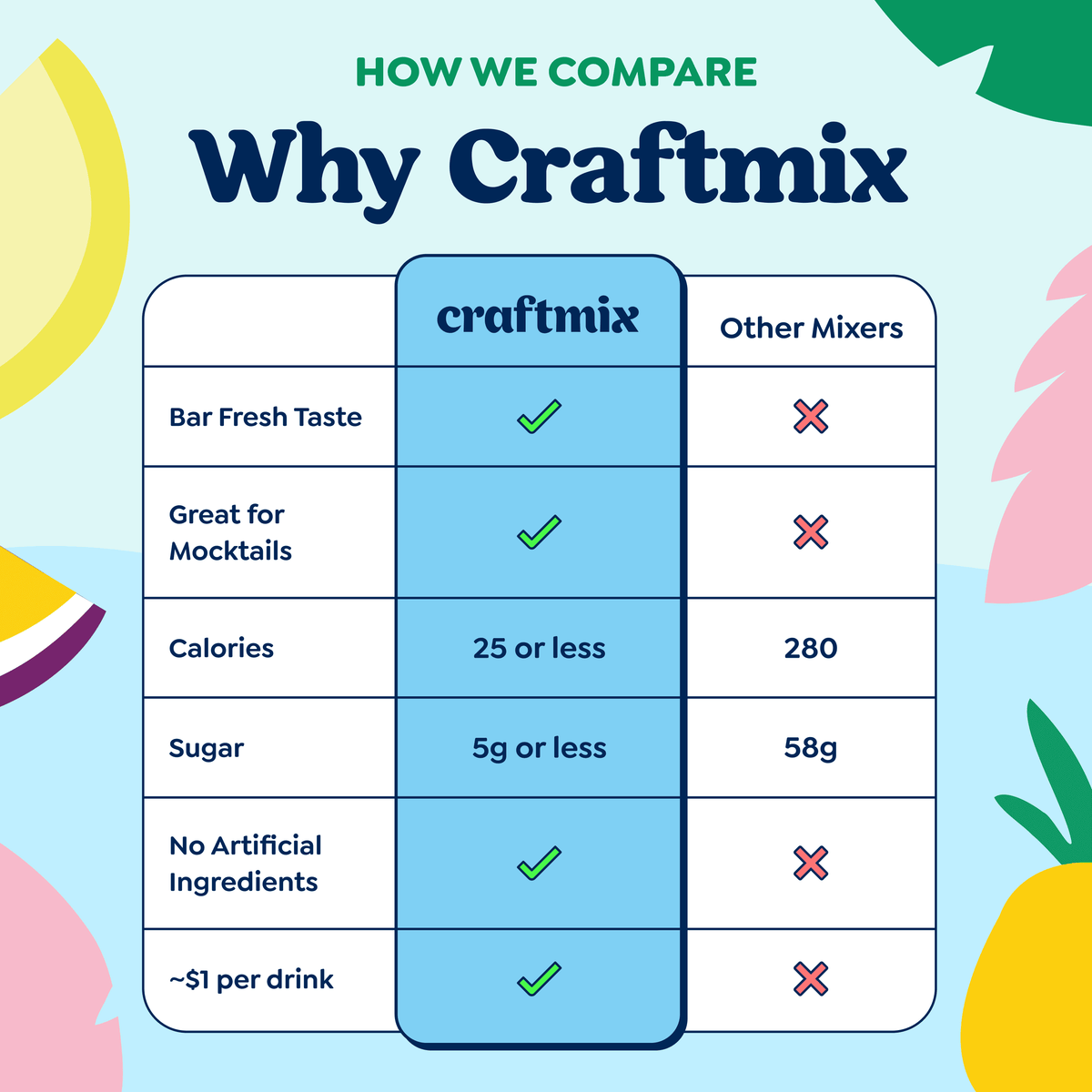 Seasonal Variety Pack Cocktail Mixers
