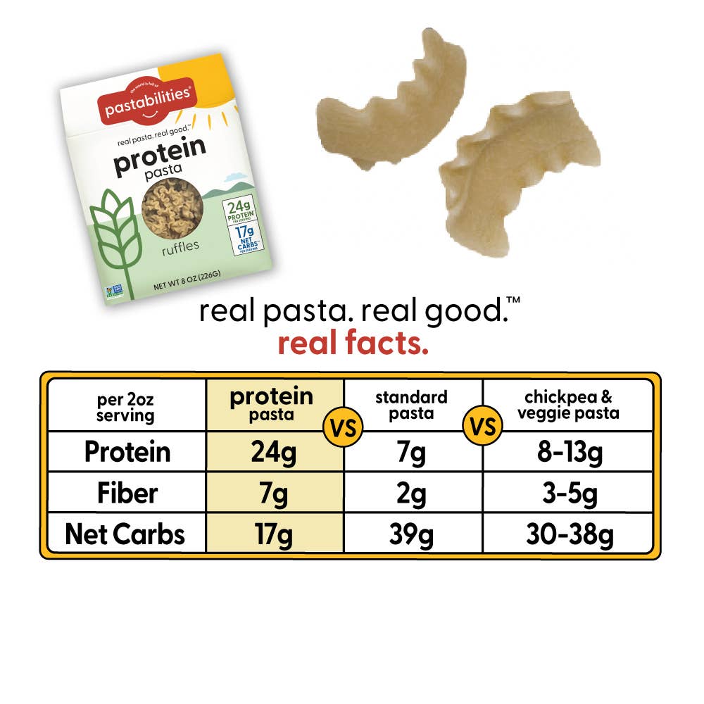 Protein Pasta Ruffles (High Protein- Low Carb)